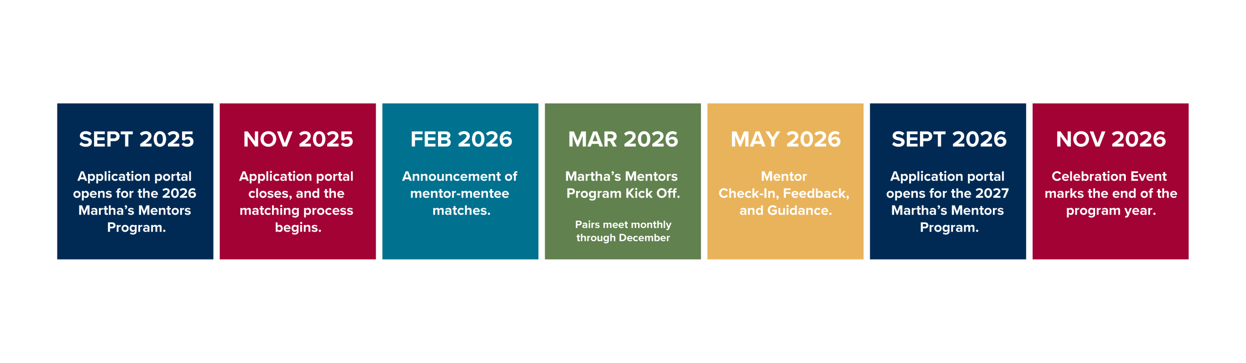September 2025: Application portal opens for the 2026 Martha's Mentors Program. November 2025: Application portal closes, and the matching process begins. February 2026: Announcement of mentor-mentee matches. March 2026: Martha's Mentor's Program Kick Off. Pairs meet monthly through December. May 2026: Mentor Check-In, Feedback, and Guidance. November 2026: Application portal opens for the 2027 Martha's Mentors Program. November 2026: Celebration Event marks the end of the program year.